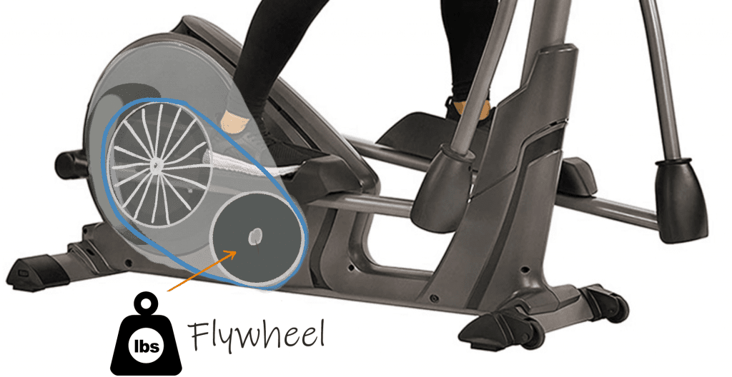 Elliptical Flywheel Explained Everything you need to know Review of