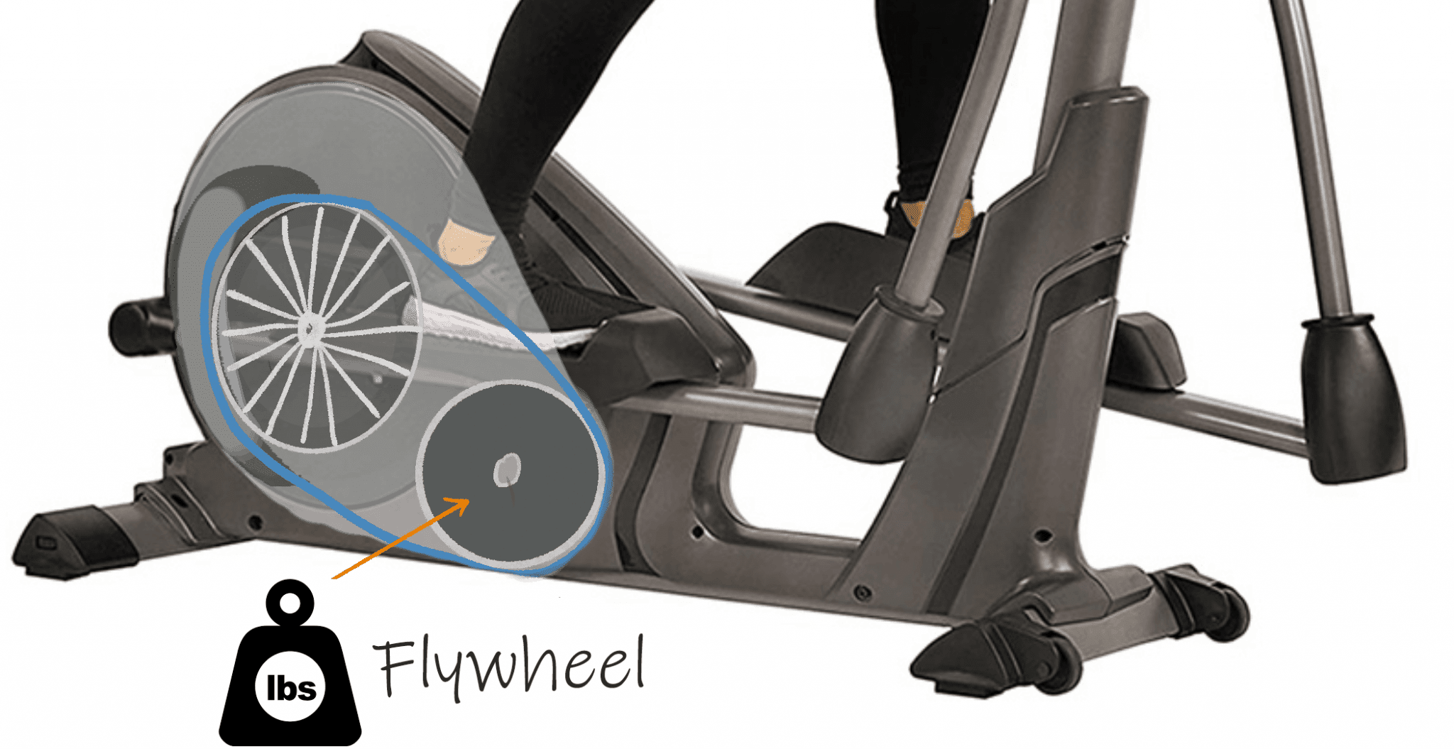 Elliptical Flywheel Explained Everything you need to know Review of