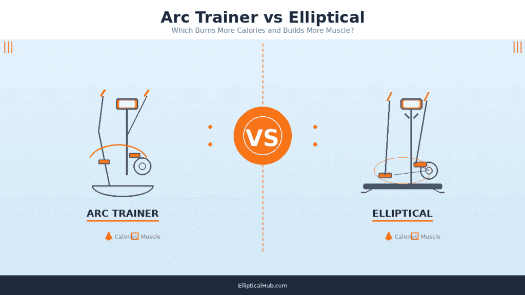 Arc Trainer vs Elliptical: Which Burns More Calories and Builds More Muscle? [2026]