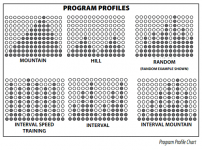 Endurance E5000 Premium Elliptical Trainer