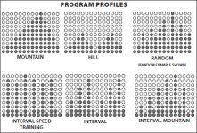 Endurance E300 Elliptical Trainer