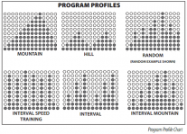 Endurance E400 Elliptical Trainer